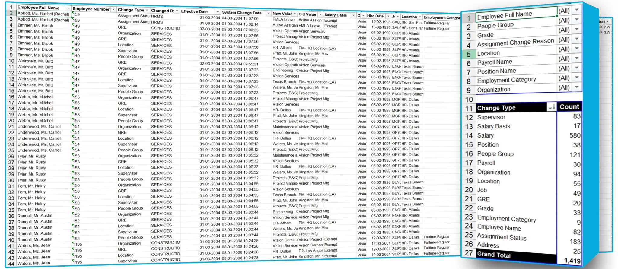 Sample Reports for Oracle EBS | SplashBI 11 EBS-Employee_Change
